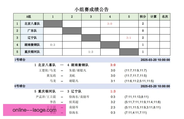 全运会乒乓球奖励，机制设计激励选手拼搏